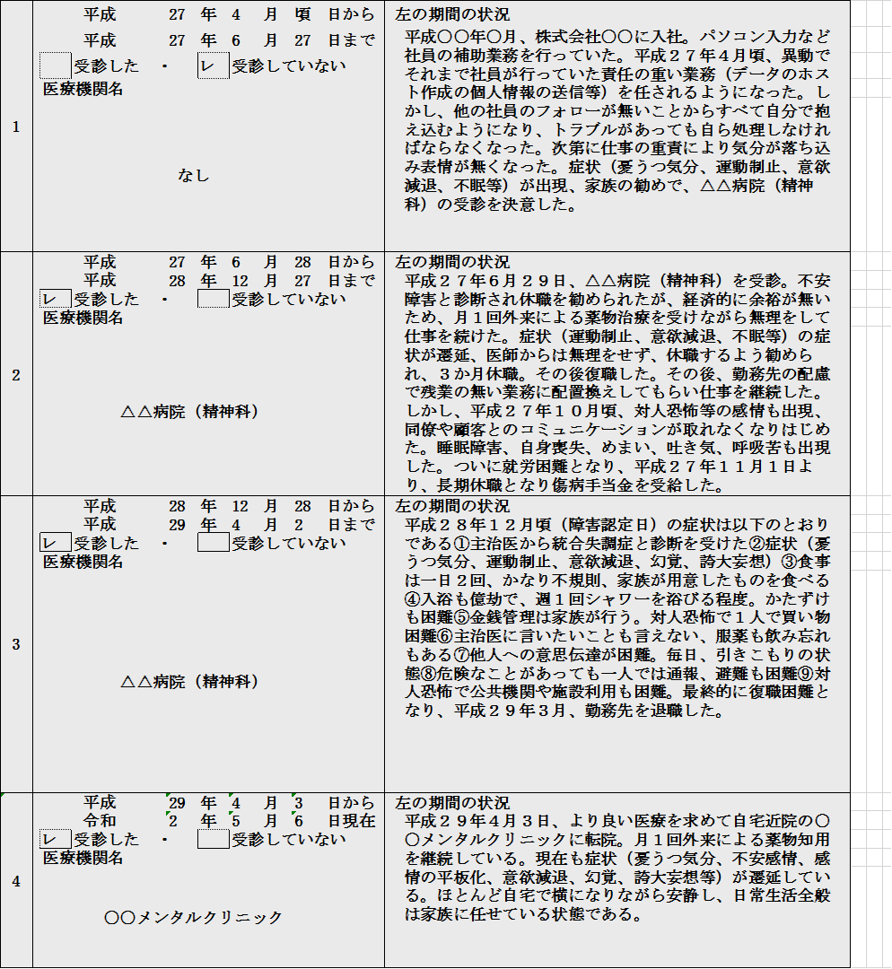 病歴